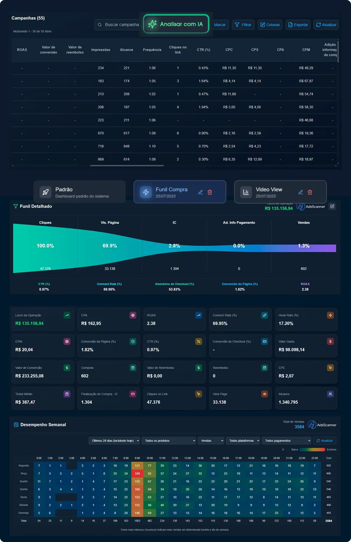 Dashboard de Métricas com IA